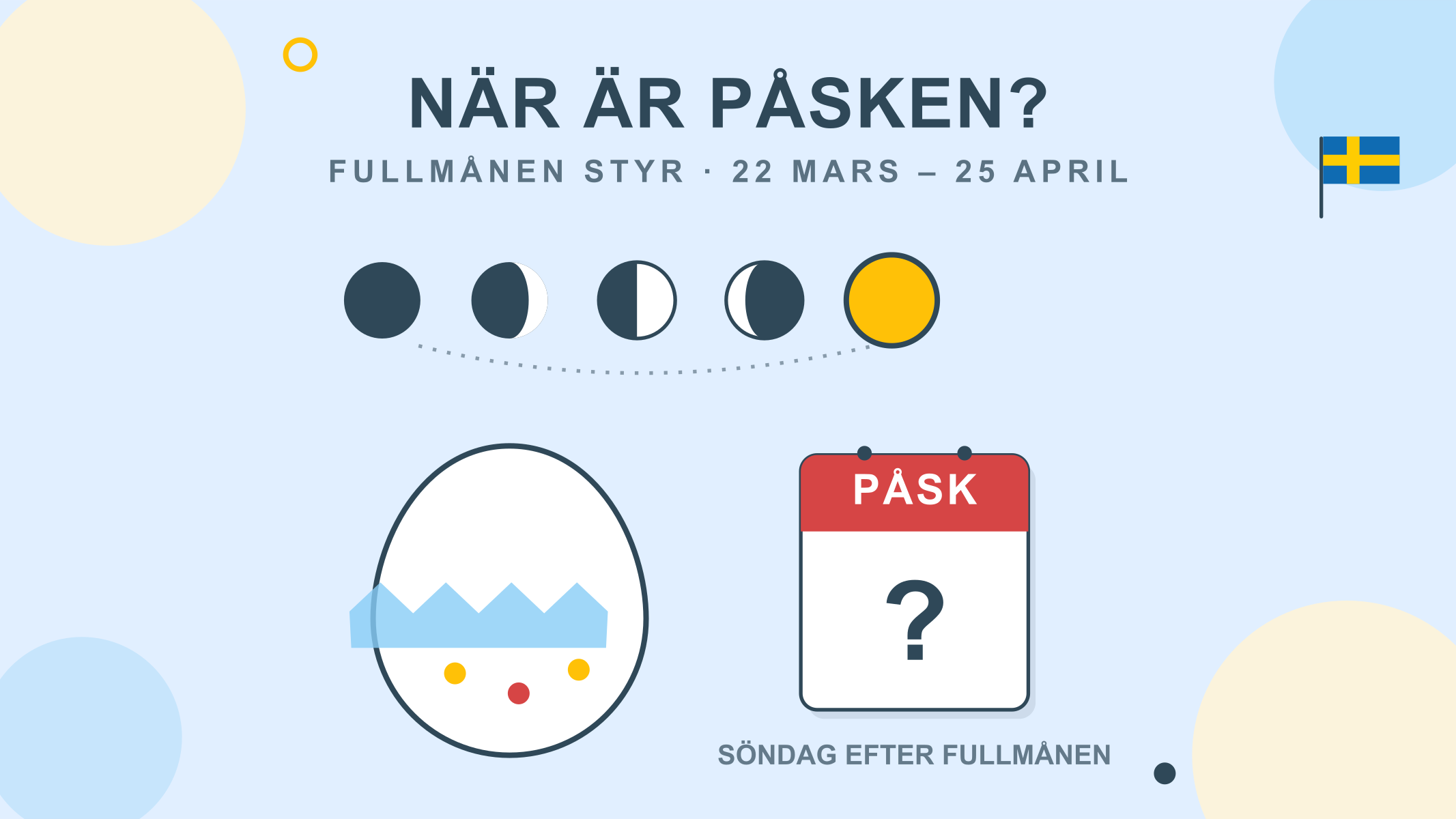 Därför flyttar påsken på sig varje år