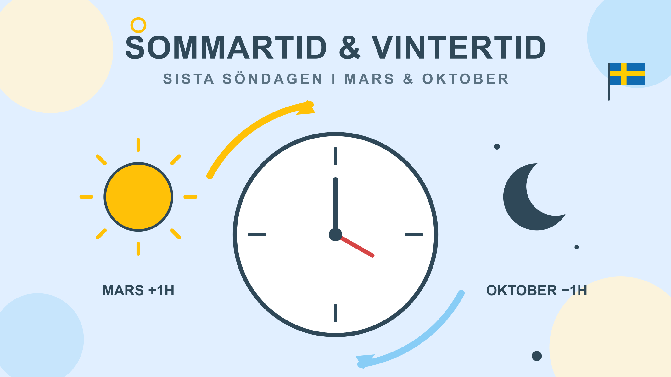 Sommartid och vintertid: när ställer vi om klockan?
